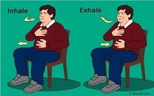 Slowly breathe in through your nose and then slowly breath out through your mouth. As you breathe in, you will feel the hand on your stomach rise more than the hand on your chest